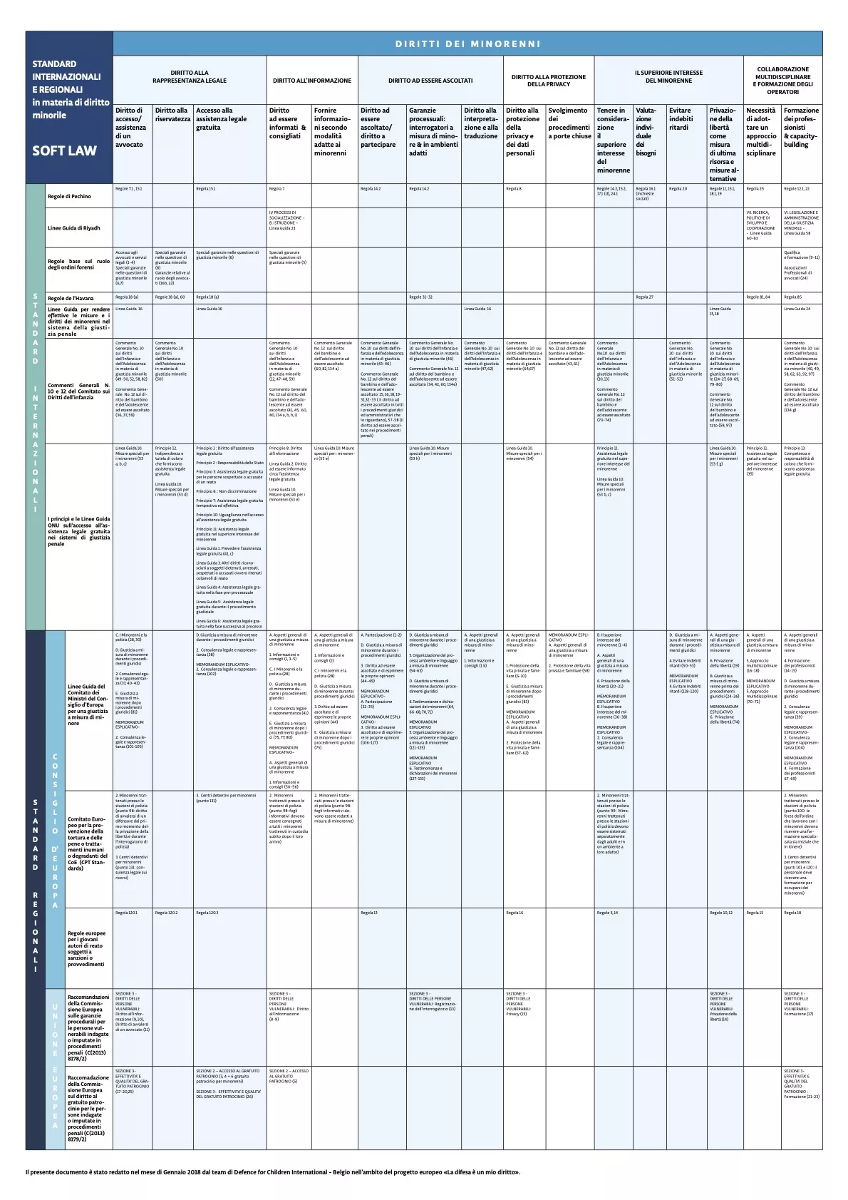 STANDARD INTERNAZIONALI E REGIONALI in materia di diritto minorile