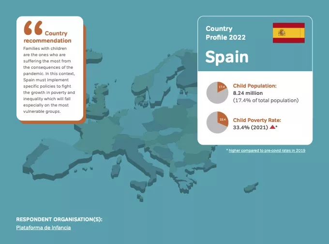 Spain - Country Profile 2022 on children in need
