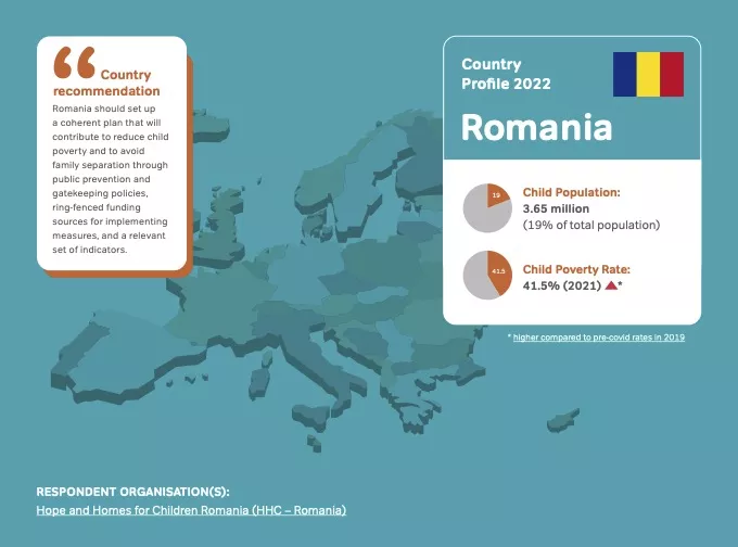 Romania - Country Profile 2022 on children in need