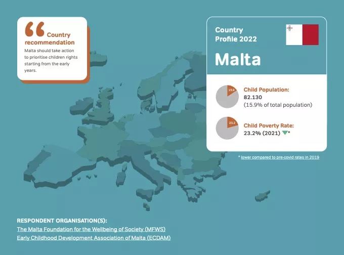 Malta - Country Profile 2022 on children in need