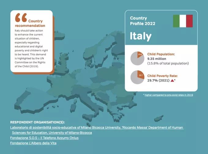 Italy - Country Profile 2022 on children in need