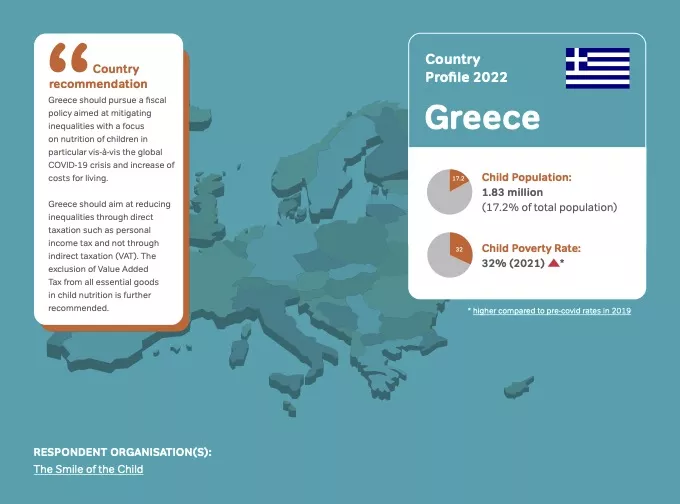 Greece - Country Profile 2022 on children in need
