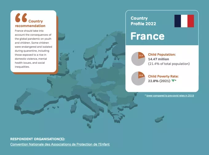 France - Country Profile 2022 on children in need