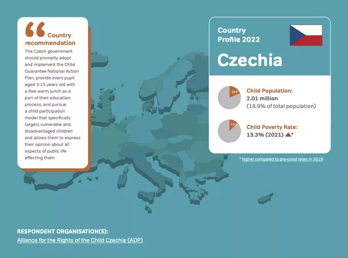 Czechia - Country Profile 2022 on children in need