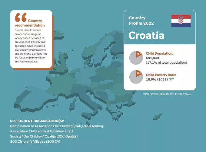 Croatia - Country Profile 2022 on children in need