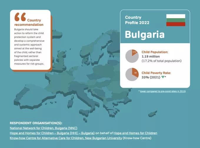 Bulgaria - Country Profile 2022 on children in need